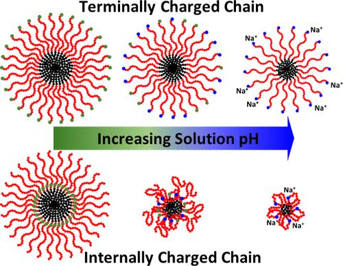摘要图片