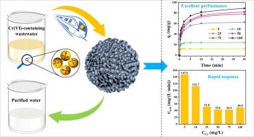Efficient treatment of chromium-containing wastewater based on auxiliary intelligent model with rapid-response adsorbents