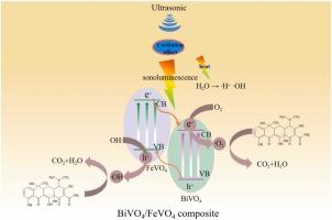 Study on the development of an innovative type-II sonocatalyst of BiVO4/FeVO4 and its application in sonocatalytic removal of tetracycline