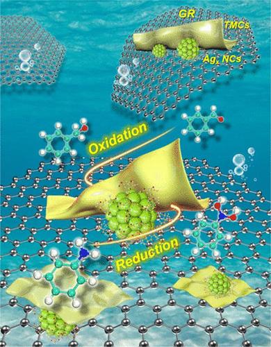 Spatially Confining Atomically Precise Metal Nanoclusters Steers Photoredox Organic Transformation