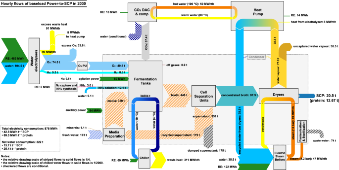 Global potential of sustainable single-cell protein based on variable renewable electricity