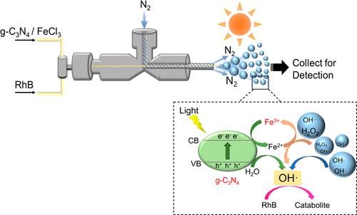 Accelerated Synergistic Photo-Fenton/Photocatalysis Reactions at Aqueous Interfaces