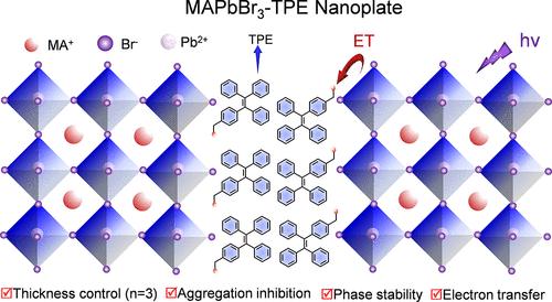Thickness Control and Aggregation Inhibition Achieved by Ammonium Bromide-Modified Tetraphenylethylene for Stable CH3NH3PbBr3 Nanoplates