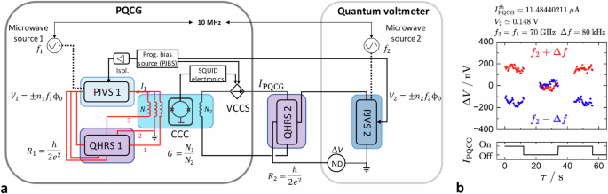 A primary quantum current standard based on the Josephson and the quantum Hall effects