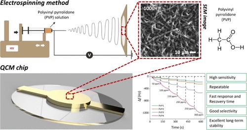 Quartz Crystal Microbalance Coated with a Polyvinylpyrrolidone Microfiber Active Layer as a High-Performance Acetic Acid Gas Sensor