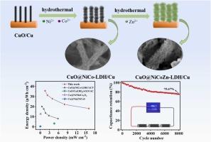 Zn-doped NiCo-LDH nanoflakes grown in-situ on CuO/Cu as an electrode for coaxial flexible asymmetric supercapacitor