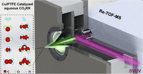 Real-Time Analysis of CO2 Reduction Product Distribution by Synchrotron Vacuum Ultraviolet Photoionization Mass Spectrometry