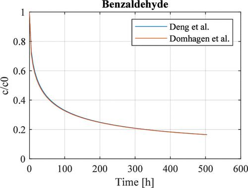 Rebuttal to Correspondence on “Theoretical Threshold for Estimating the Impact of Ventilation on Materials’ Emissions”