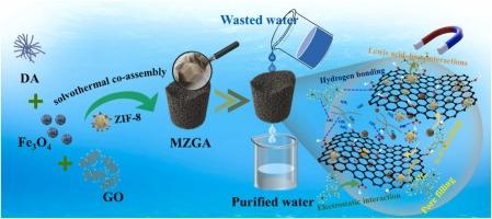 ZIF-8 decorated on three-dimensional graphene as reusable magnetic adsorbent for efficient removal of malachite green from wastewater