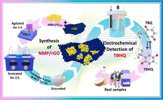 Innovative electrochemical sensor design for carcinogenic antioxidant detection: Bimetallic phosphate nanoparticles decorated on reduced graphene oxide nanosheets