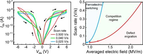 Competing Ferroelectric Polarization and Defect Migration Induced Resistive Switching in β′-In2Se3