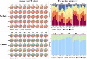 Assessment of sulfate and nitrate variations in China during 19902020: Insights into source contributions and formation pathways