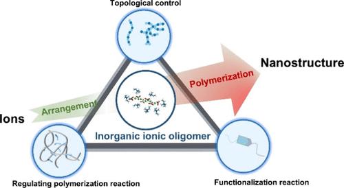 Controllable Polymerization of Inorganic Ionic Oligomers for Precise Nanostructural Construction in Materials