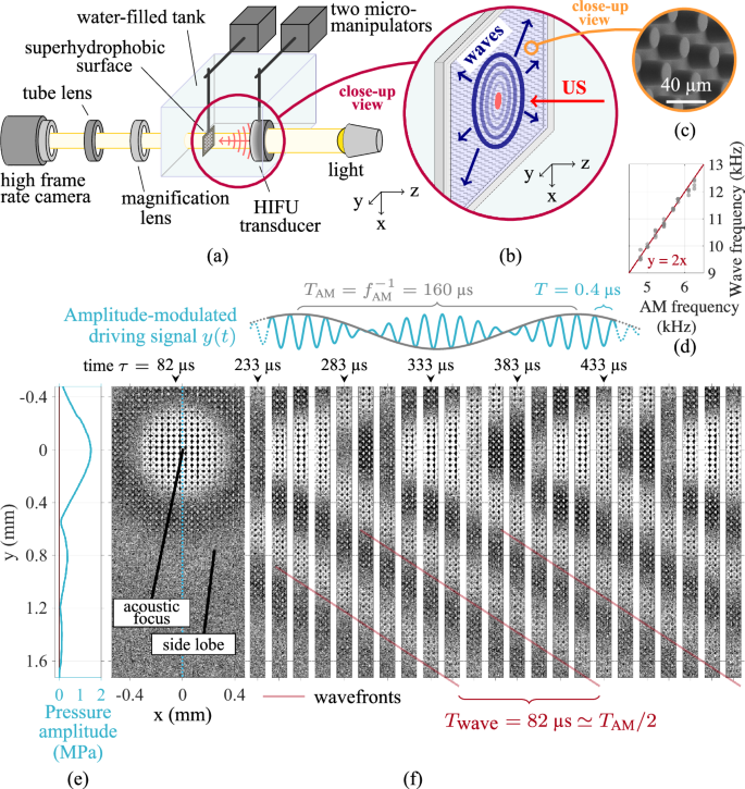 Fast capillary waves on an underwater superhydrophobic surface