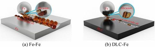 Study on the Friction Behavior and Mechanism of DLC Films in Waxy Oil Extraction Environment Based on Reactive Molecular Dynamics