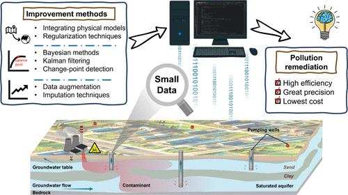 Small Data Insights for Groundwater Management