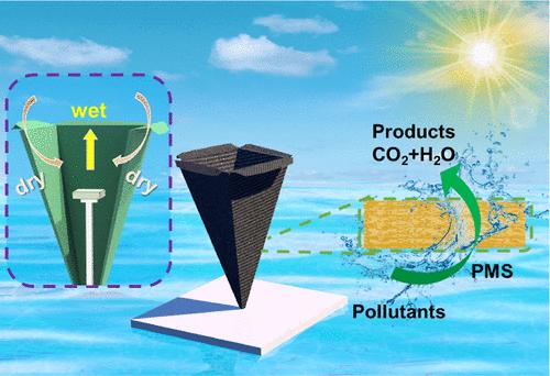 Morning Glory-Inspired Biomimetic Water Purification Device with a Dry Chimney for Efficient Solar-Thermal Desalination and Simultaneous Catalytic Degradation of Organic Pollutants.