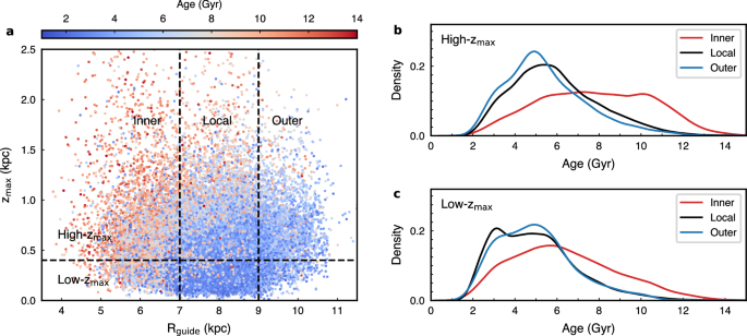 Potential impact of the Sagittarius dwarf galaxy on the formation of young O-rich stars