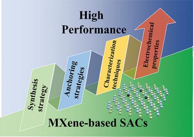 The Single Atom Anchoring Strategy: Rational Design of MXene-Based Single-Atom Catalysts for Electrocatalysis