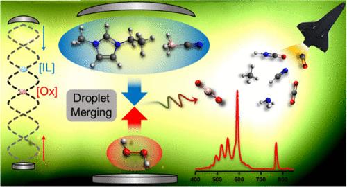 Unraveling the Unusual Chemistry of the Hydrogen-Peroxide-Driven Hypergolic Ignition of a Cyanoborohydride Ionic Liquid as a Next-Generation Green Space Propellant.