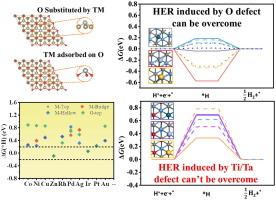 Design principles of two-dimentional transition metal carbides based CO2RR catalysts