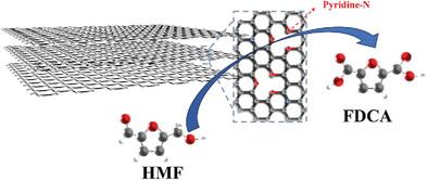 A Metal-Free Carbonaceous Material for Highly Efficient and Robust Electrochemical Biomass Valorization