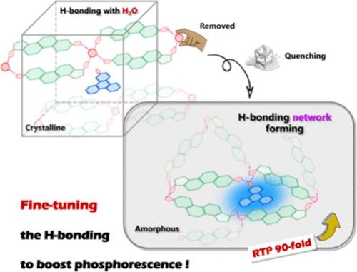 Fine Tuning of Hydrogen Bonding Interaction on Boosting the Room-Temperature Phosphorescence in Organic Host–Guest System