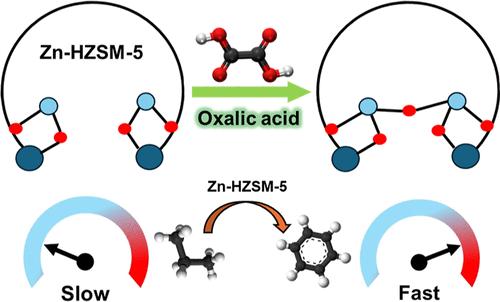 Tuning the Reactivity of Zn Sites in HZSM-5 Zeolite for Light Alkane Activation