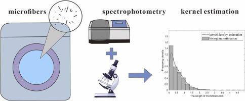 A novel approach for rapid quantification and length distribution of microfibers released during domestic laundry