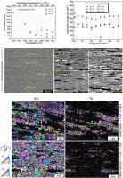 High temperature deformation behavior and microstructural evolution of an ultrafine-grained and multiphase CrMoNbTiW refractory high entropy alloy