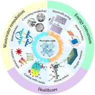 A review of enhancement strategies for pyrocatalysis of perovskite oxides and their applications