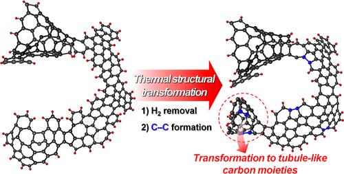 Effects of Framework Structures of Zeolite-Templated Carbons on Their Thermal Structural Transformations