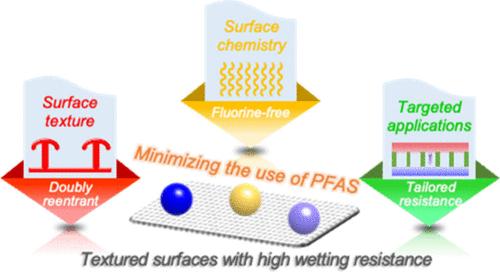Minimizing the Use of Per- and Polyfluoroalkyl Substances for Textured Wetting-Resistant Surfaces