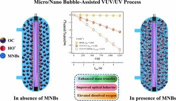 Enhanced vacuum ultraviolet/ultraviolet process for advanced water treatment by using air micro/nano bubbles