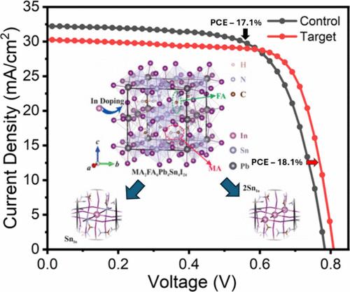 Unravelling the Role of Indium in Enhancing the Stability of Mixed Tin–Lead Perovskite Solar Cells