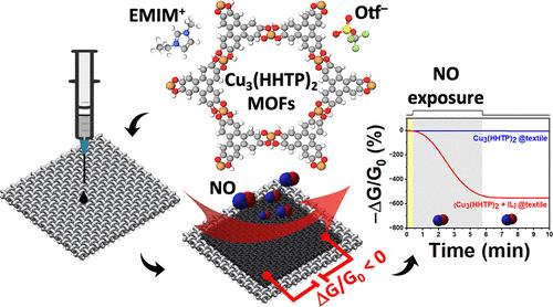 Smart Textile: Electrohydrodynamic Jet Printing of Ionic Liquid-Functionalized Cu3(HHTP)2 Metal–Organic Frameworks for Gas-Sensing Applications