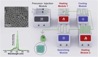 CsPbBr3 nanocrystals experience step temperature variation in flow: Morphology evolution and optical properties