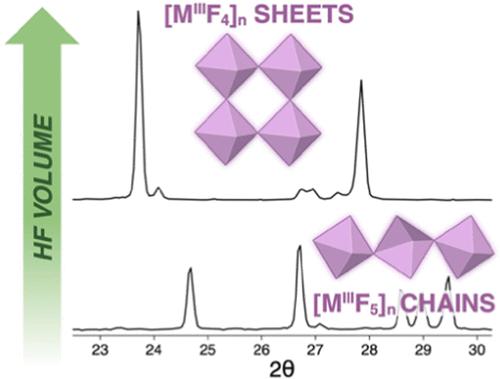 From Magnetic Chains to Sheets: The Impact of Hydrofluoric Acid Quantities in Mild Hydrothermal Synthesis on Mixed-Metal Fluoride Formation
