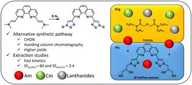 New synthetic pathway towards BTrzPhen-tetraol: a hydrophilic 2,9-bis-triazolyl-1,10-phenanthroline ligand for selective americium stripping†