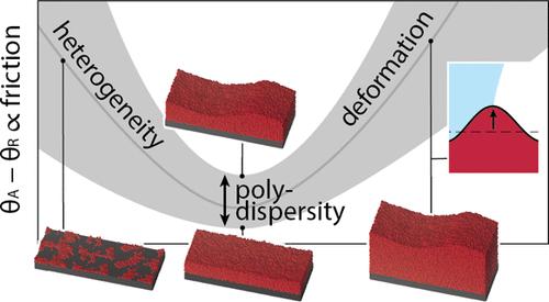 Molecular Origin of Slippery Behavior in Tethered Liquid Layers