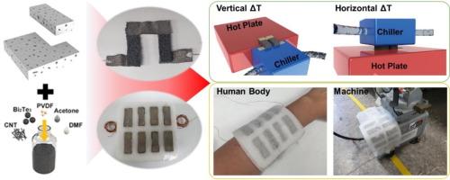 Highly deformable and hierarchical 3D composite sponge for versatile thermoelectric energy conversion
