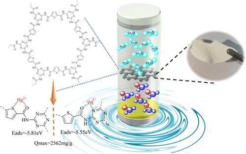 Thiophene-Based Porous Triazine Polyamide (Tb-PTPa) as the Next Promising and Cost-Effective Eliminator of Hg2+ in Aqueous Media