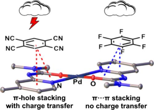 Different Stacking Types in a Single Hybrid Cocrystal System: π···π- and π–Hole-Based Organic–Inorganic Planar Assemblies