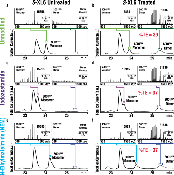 Mass spectrometry methods and mathematical PK/PD model for decision tree-guided covalent drug development
