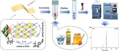 Ionic liquid introduced NH2-MIL-53(Al) mixed matrix membrane coupled with UPLC-MS/MS for the simultaneous determination of neonicotinoid insecticides and their metabolites in different samples