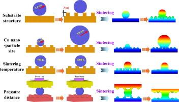 Effect of substrate surface roughness and parameters on the behavior of Cu nanoparticles sintering: A study by molecular dynamics simulation