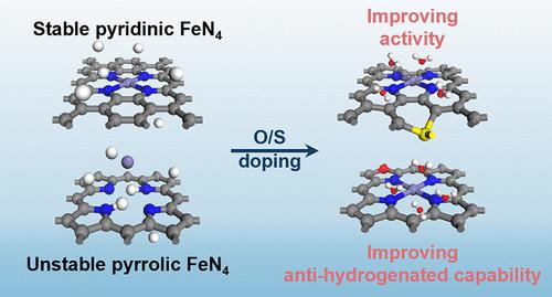 Unraveling the Common Nature of O and S Doping in Improving Electrochemical O2 Reduction Reaction Performance of FeN4C