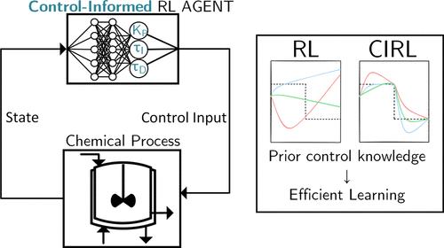 Control-Informed Reinforcement Learning for Chemical Processes