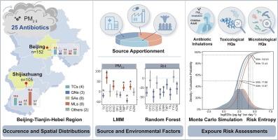 Antibiotics in ambient fine particulate matter from two metropolitan cities in China: Characterization, source apportionment, and health risk assessment