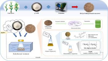 Densification pretreatment with p-toluene sulfonic acid promotes comprehensive separation and utilization of whole components of corn stover